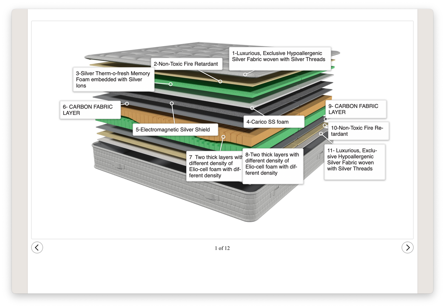 Silver and Carbon Grounding Sleep System